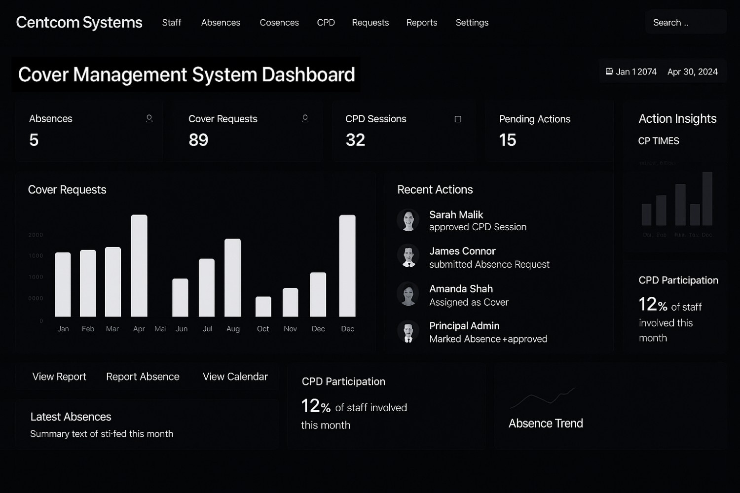 Centcom Dashboard